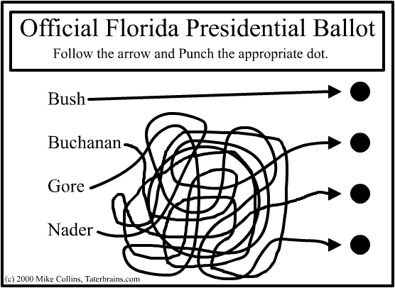 Florida Ballot
