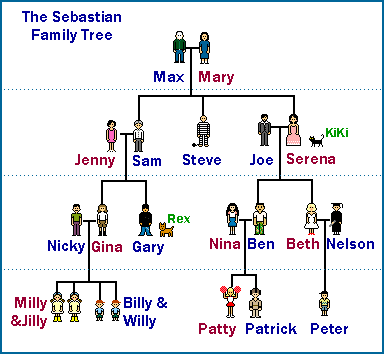 Chart Showing Family Relationships